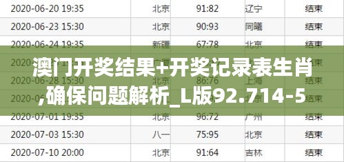 澳门开奖结果+开奖记录表生肖,确保问题解析_L版92.7145
