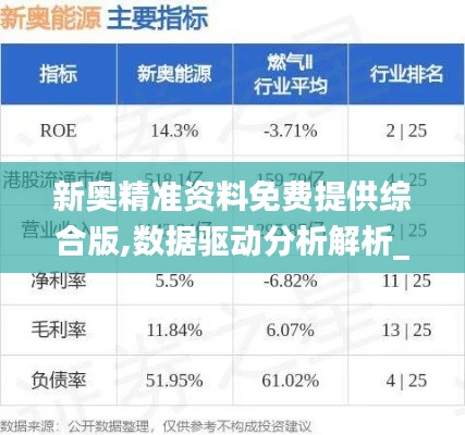 新奥精准资料免费提供综合版,数据驱动分析解析_开发版198.8303