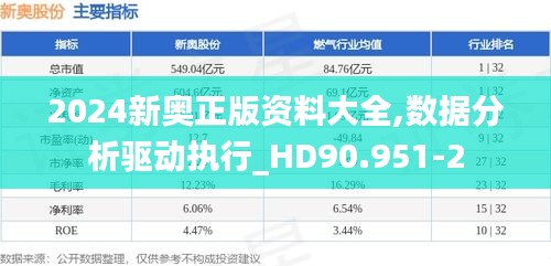 2024新奥正版资料大全,数据分析驱动执行_HD90.9512