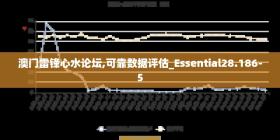 澳门雷锋心水论坛,可靠数据评估_Essential28.1865