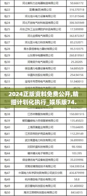 2024正版资料免费公开,精细计划化执行_娱乐版74.5074